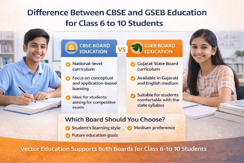 Difference Between CBSE and GSEB Education for Class 6 to 10 Students